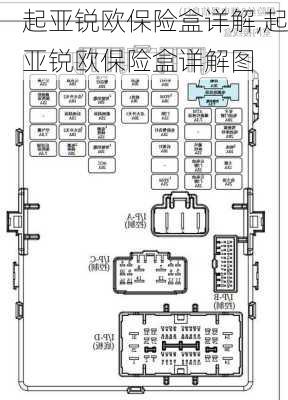 起亚锐欧保险盒详解,起亚锐欧保险盒详解图