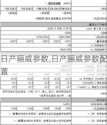 日产骊威参数,日产骊威参数配置