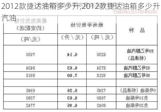 2012款捷达油箱多少升,2012款捷达油箱多少升汽油