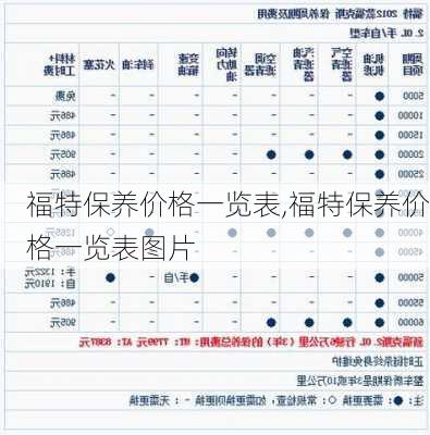 福特保养价格一览表,福特保养价格一览表图片