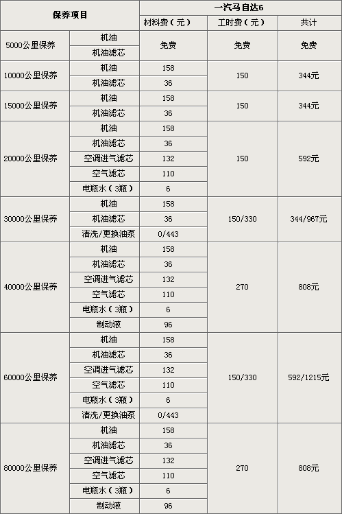 马自达6保养价格表,马自达6大保养价格