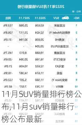 11月SUV销量排行榜公布,11月suv销量排行榜公布最新