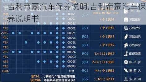 吉利帝豪汽车保养说明,吉利帝豪汽车保养说明书