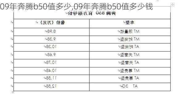 09年奔腾b50值多少,09年奔腾b50值多少钱