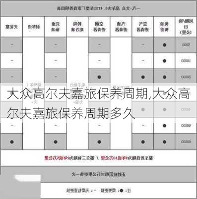 大众高尔夫嘉旅保养周期,大众高尔夫嘉旅保养周期多久