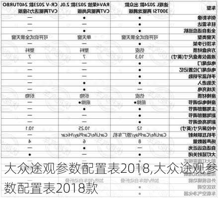 大众途观参数配置表2018,大众途观参数配置表2018款