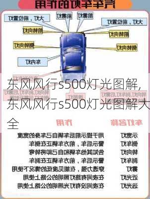 东风风行s500灯光图解,东风风行s500灯光图解大全