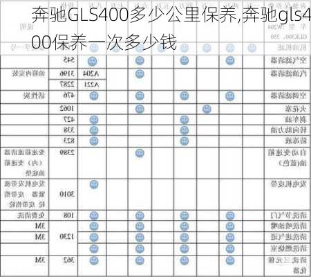 奔驰GLS400多少公里保养,奔驰gls400保养一次多少钱