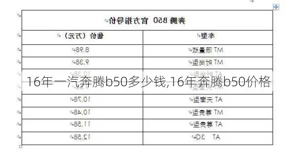 16年一汽奔腾b50多少钱,16年奔腾b50价格