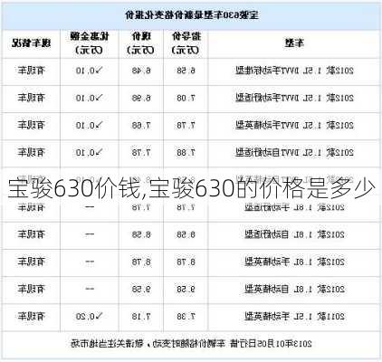 宝骏630价钱,宝骏630的价格是多少