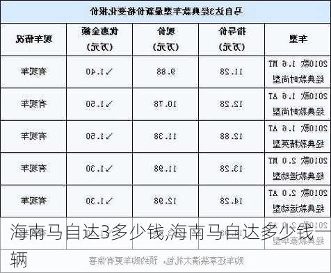 海南马自达3多少钱,海南马自达多少钱一辆