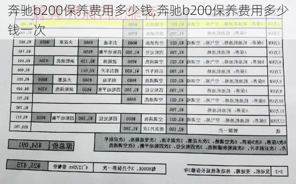 奔驰b200保养费用多少钱,奔驰b200保养费用多少钱一次