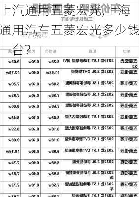 上汽通用五菱宏光,上海通用汽车五菱宏光多少钱一台?