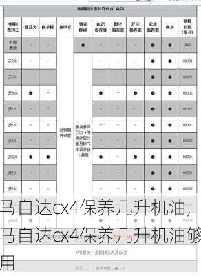 马自达cx4保养几升机油,马自达cx4保养几升机油够用