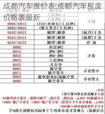 成都汽车报价表,成都汽车报废价格表最新