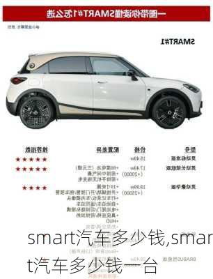 smart汽车多少钱,smart汽车多少钱一台