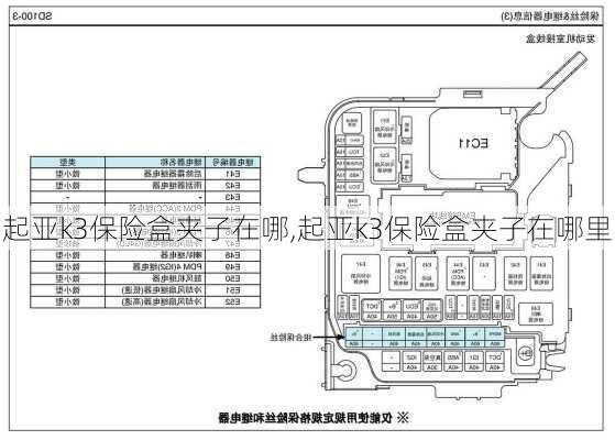 起亚k3保险盒夹子在哪,起亚k3保险盒夹子在哪里