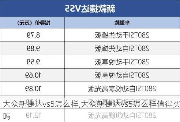 大众新捷达vs5怎么样,大众新捷达vs5怎么样值得买吗