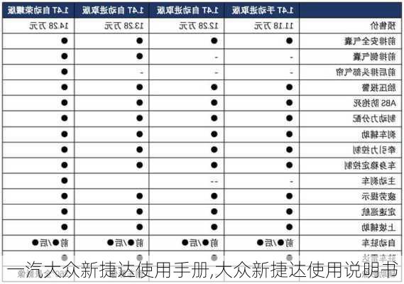 一汽大众新捷达使用手册,大众新捷达使用说明书