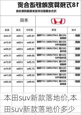 本田suv新款落地价,本田suv新款落地价多少