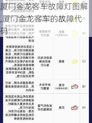 厦门金龙客车故障灯图解,厦门金龙客车的故障代码