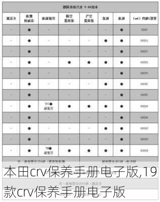 本田crv保养手册电子版,19款crv保养手册电子版