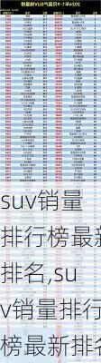 suv销量排行榜最新排名,suv销量排行榜最新排名