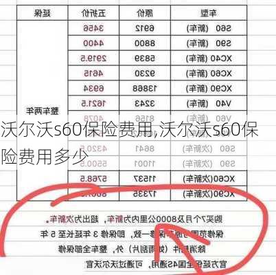 沃尔沃s60保险费用,沃尔沃s60保险费用多少