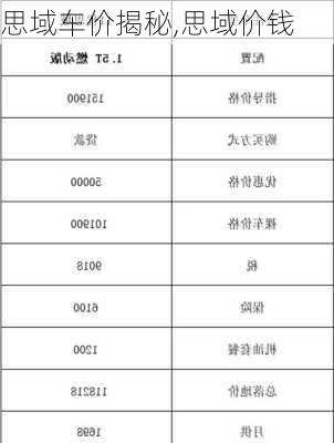 思域车价揭秘,思域价钱