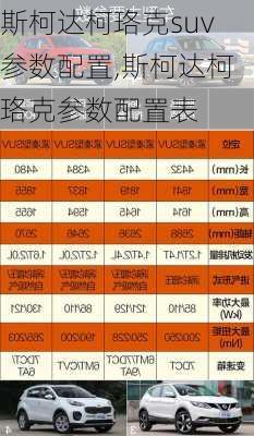 斯柯达柯珞克suv参数配置,斯柯达柯珞克参数配置表