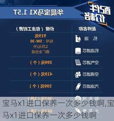 宝马x1进口保养一次多少钱啊,宝马x1进口保养一次多少钱啊