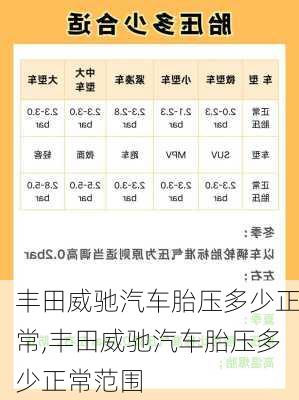 丰田威驰汽车胎压多少正常,丰田威驰汽车胎压多少正常范围