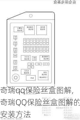 奇瑞qq保险丝盒图解,奇瑞QQ保险丝盒图解的安装方法