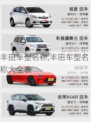 丰田车型名称,丰田车型名称大全表