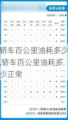 轿车百公里油耗多少,轿车百公里油耗多少正常