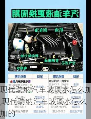 现代瑞纳汽车玻璃水怎么加,现代瑞纳汽车玻璃水怎么加的