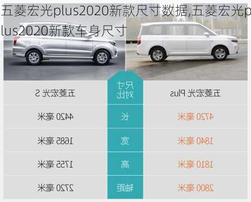 五菱宏光plus2020新款尺寸数据,五菱宏光plus2020新款车身尺寸