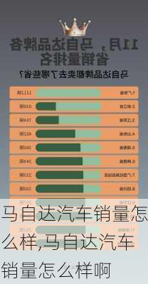 马自达汽车销量怎么样,马自达汽车销量怎么样啊