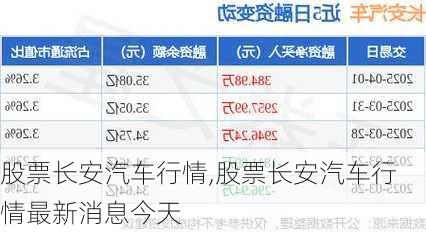 股票长安汽车行情,股票长安汽车行情最新消息今天