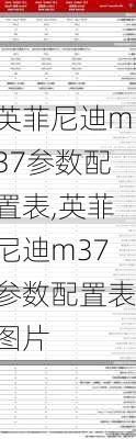 英菲尼迪m37参数配置表,英菲尼迪m37参数配置表图片