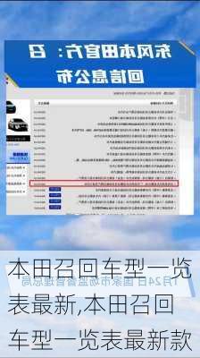 本田召回车型一览表最新,本田召回车型一览表最新款