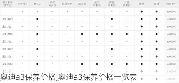 奥迪a3保养价格,奥迪a3保养价格一览表
