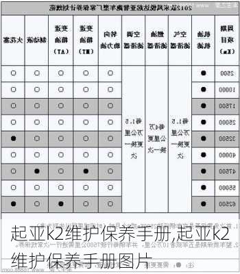 起亚k2维护保养手册,起亚k2维护保养手册图片