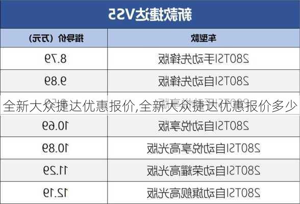 全新大众捷达优惠报价,全新大众捷达优惠报价多少