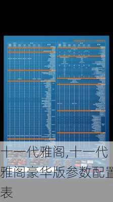 十一代雅阁,十一代雅阁豪华版参数配置表