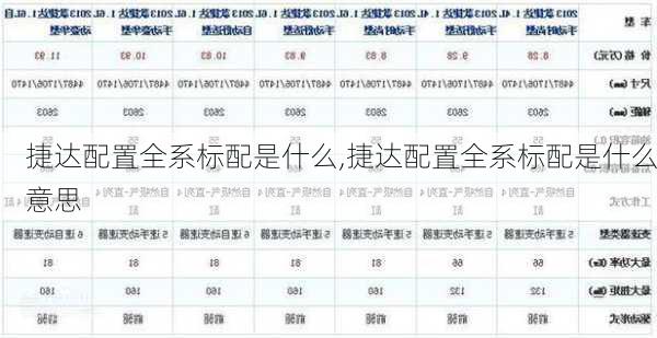 捷达配置全系标配是什么,捷达配置全系标配是什么意思