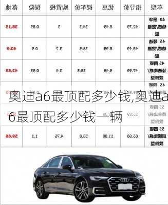 奥迪a6最顶配多少钱,奥迪a6最顶配多少钱一辆