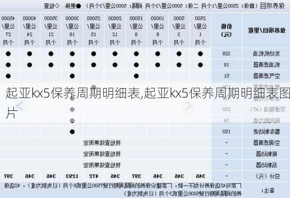 起亚kx5保养周期明细表,起亚kx5保养周期明细表图片