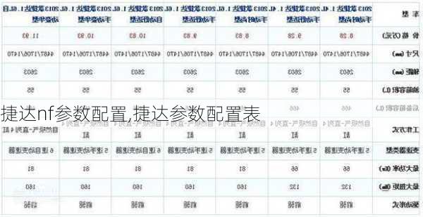 捷达nf参数配置,捷达参数配置表