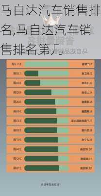 马自达汽车销售排名,马自达汽车销售排名第几